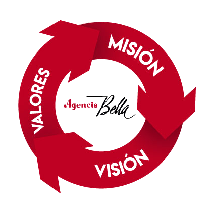 Mision Vision y Valores